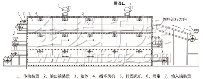 多層帶式幹燥機結構示意圖