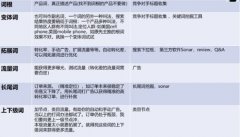 能够帮帮发卖人员提前洞察市