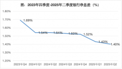 目前国内城镇存量室第约